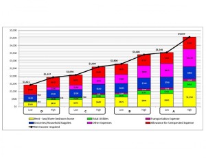 cost of living mexico